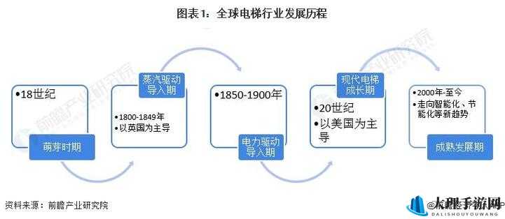 电梯深度开发 1V6 如何之详细解析与应用探讨及未来发展方向