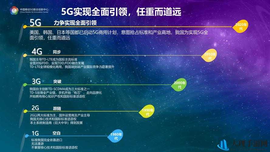 5g 天线最新 5g 网站：关于其技术优势与未来发展前景探讨