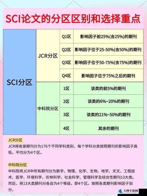 大象一区和二区 sci 区别有哪些