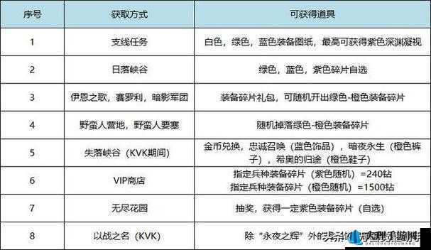 龙枪觉醒深度解析，首篇装备全方位探讨