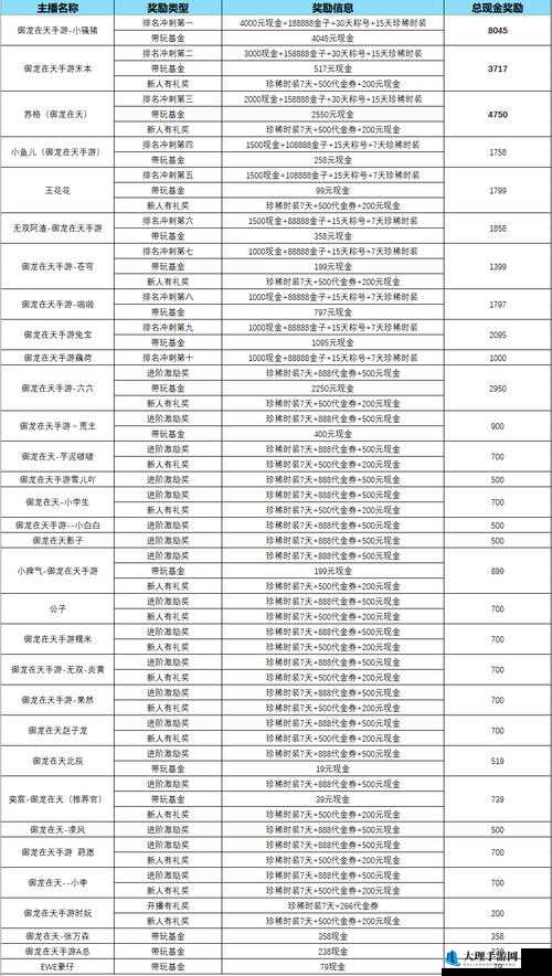 御龙在天手游偷猪玩法全攻略与丰厚奖励揭秘