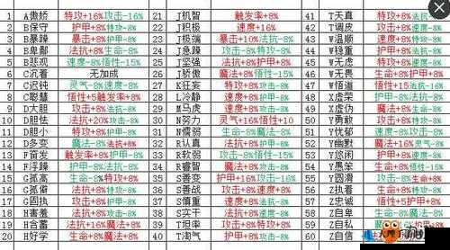 达尔文进化岛手游中秋礼包领取指南