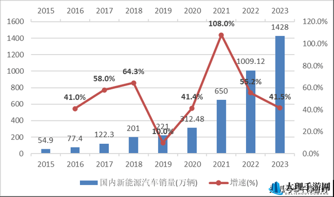 免费三色电费 2024：引领未来的能源新模式