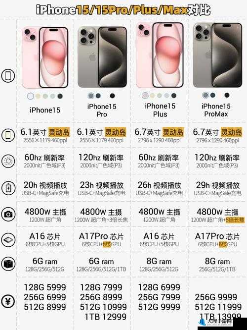 中国成熟 iPhone 的性能评测：深度剖析其卓越表现与独特优势