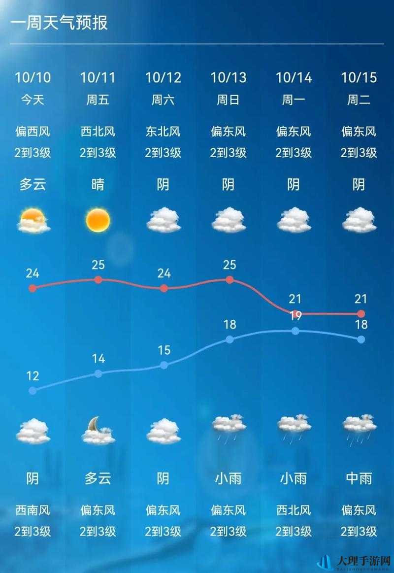 无锡明天几点有雨：想提前知晓以合理安排出行计划