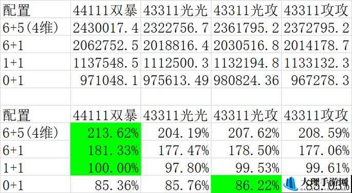 44111 与 43311 伤害对比及优先级详细解读