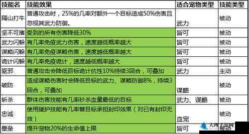 大秦帝国OL全面解析宠物技能提升攻略