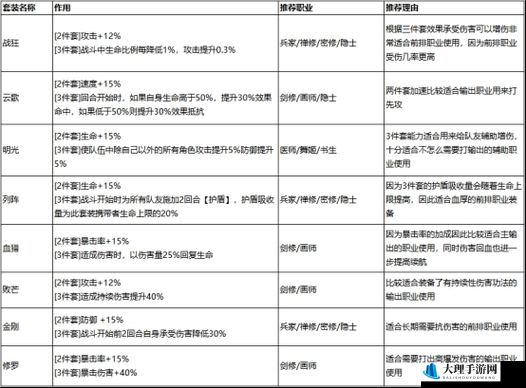 全民斗战神战力飞跃攻略，高玩揭秘提升诀窍