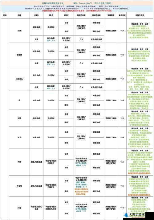 阴阳师新手向御魂搭配全面解析攻略