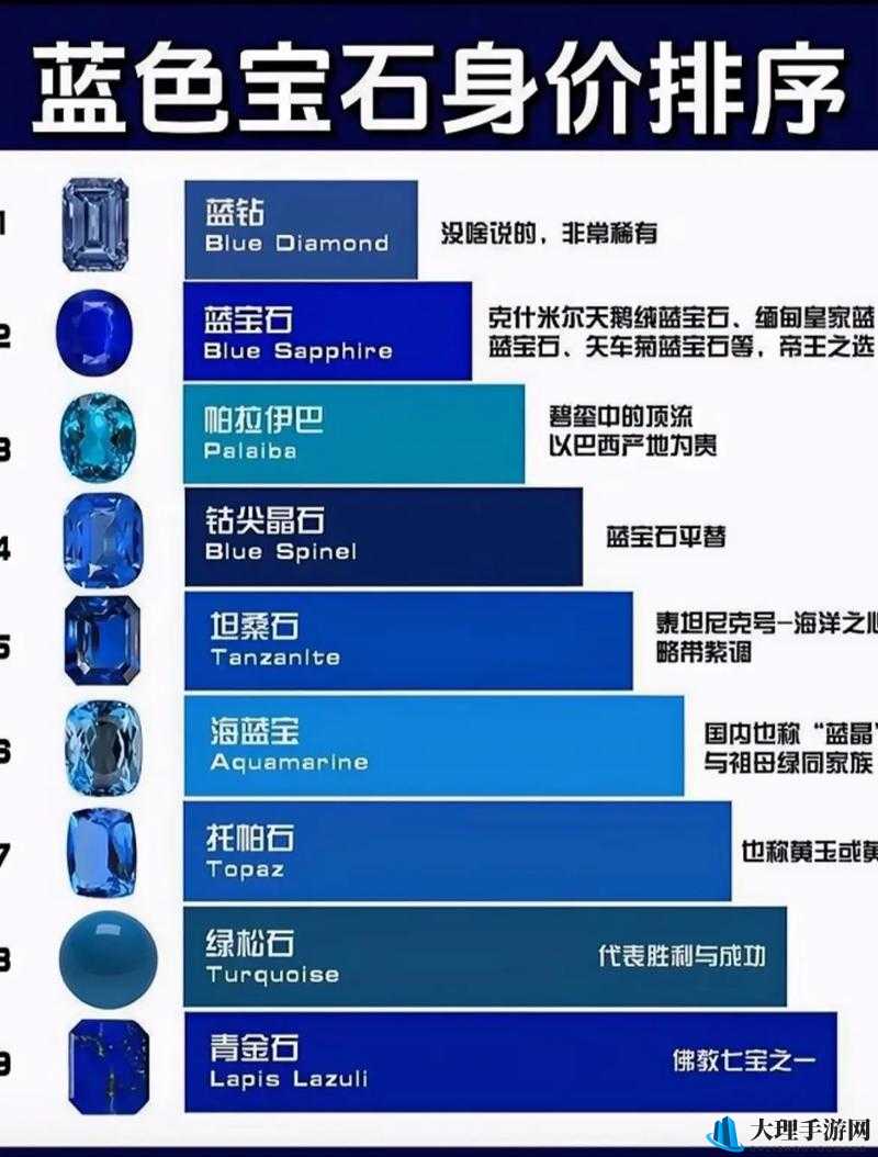 世界3宝石全集，最全宝石鉴定图册大搜罗