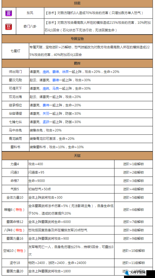 放开那三国2，深度解析四大主公武将技能与属性