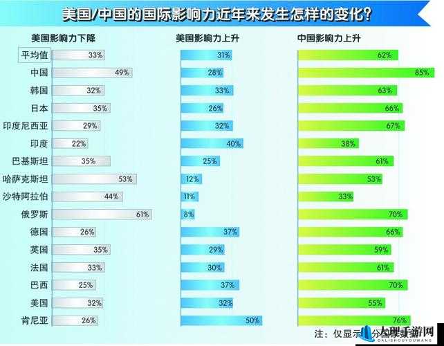 俄罗斯美国中国日本韩国在国际舞台上的影响力及未来走向