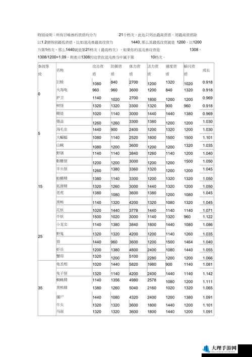 梦幻西游手游宠物资质查看与分析指南