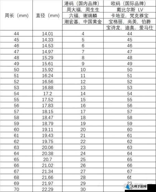 欧洲尺码和亚洲尺码的对应表及其详细说明与应用介绍