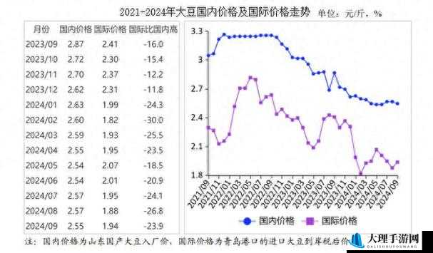 大豆行情网直接入口：提供全面准确的大豆市场信息与分析