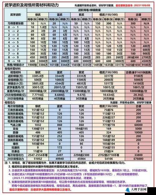 九阴真经3D深度解析，经脉选择与加点策略指南