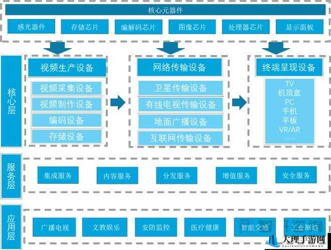 中国高清 Windows 视频软件门槛降低：行业发展新契机与未来走向