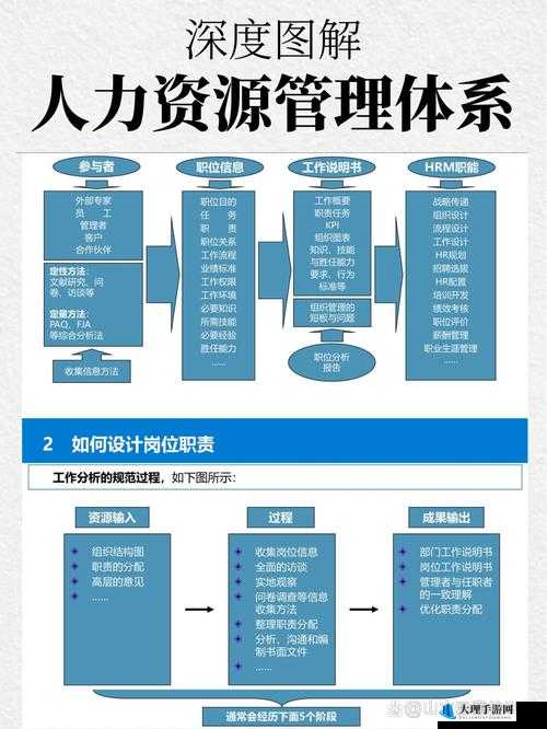 随时随地都能干 HR：让人力资源工作不受时空限制