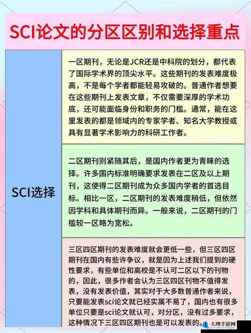 大象一区和二区 sci 区别之详细分析与全面解读