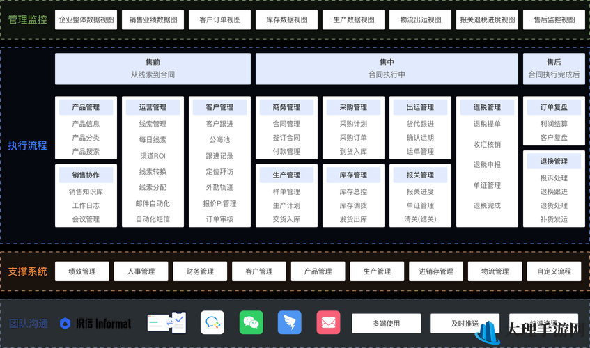 免费 CRM 系统大全：众多优质系统全面呈现