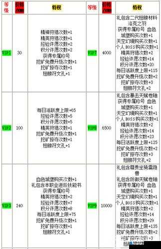 神鬼传奇手游VIP等级划分与对应价格全面解析