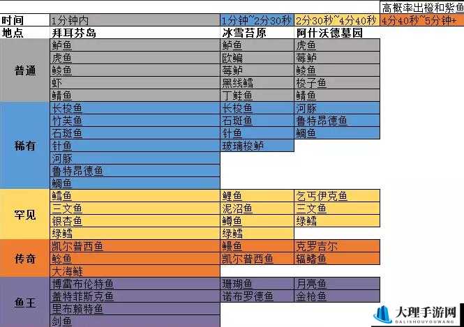 兽血再燃游戏内钓鱼玩法全面解析与指南