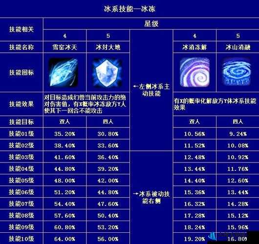 强袭少女冰技能传奇解密