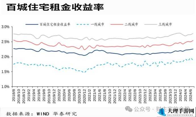 日本一大道一线二线三线房价走势全面解析