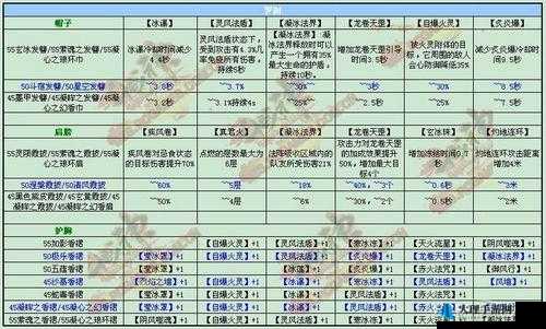 全民斗战神变身援助技能与必杀技全面解析