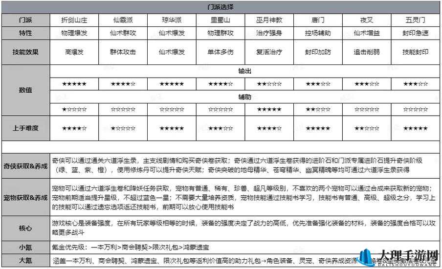 仙剑奇侠传3D五灵门 各职业技能详细解析