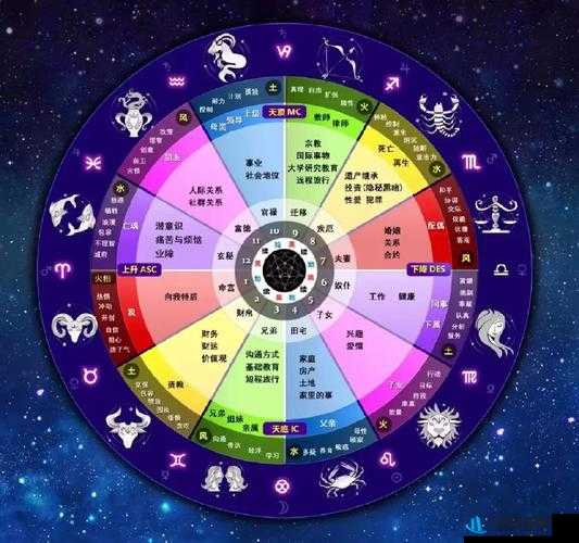 幻城手游占星系统详解，如何占星增加角色属性