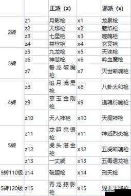 揭秘江湖侠客令中神兵装备的隐秘传说