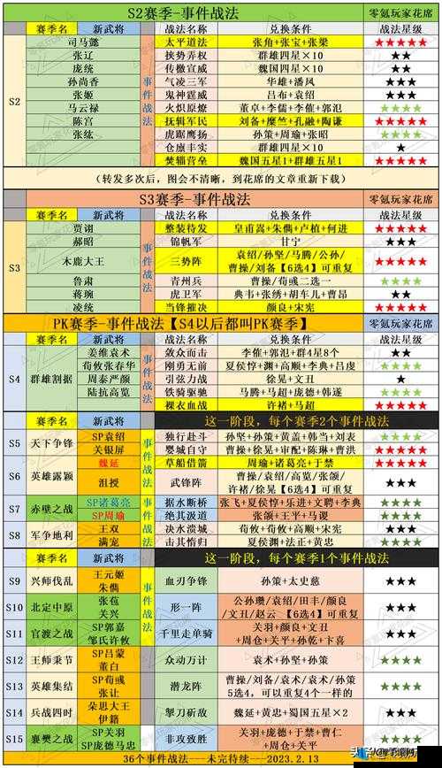 掌握军令运用技巧 小小三国志新手必备实战攻略