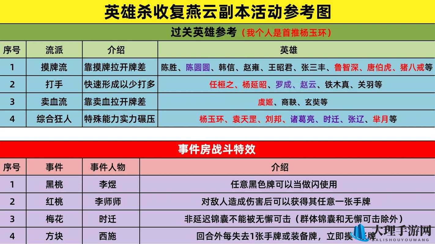 英雄杀手游武将养成全攻略，各职业深度解析