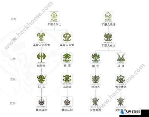 天堂Ⅱ职业特色及相克关系深度剖析