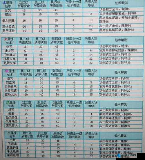 三剑豪侠客技能升级攻略与全面技能解析