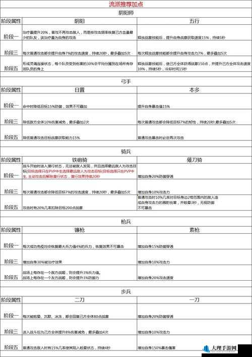 幻想战姬工坊点数用途及游戏内应用攻略