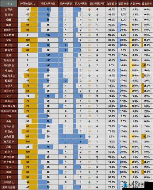 黑衣剑士BOSS全解析与属性掉落一览