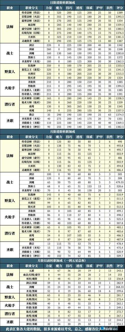 任性挑战极限 一星阵容勇闯地下城堡攻略