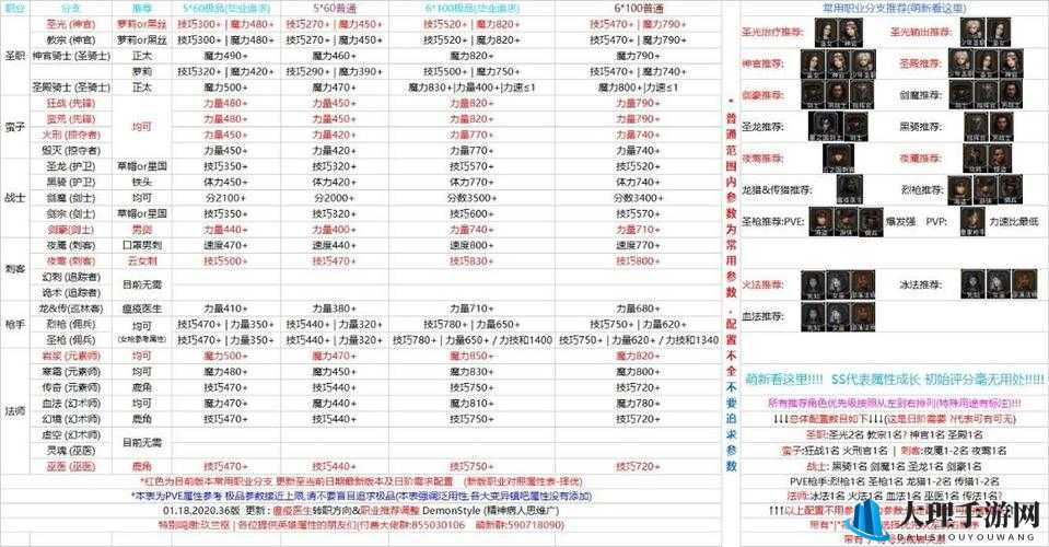 补血秘籍，打造地下城堡高效奶妈全攻略