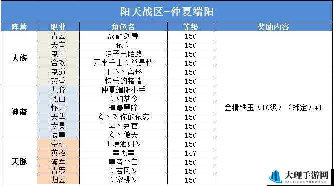 圣灵Zero新服开启 全方位冲级攻略详解